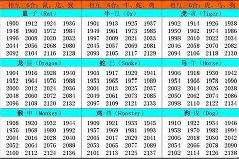 1963年生肖|1963 年出生属什么生肖